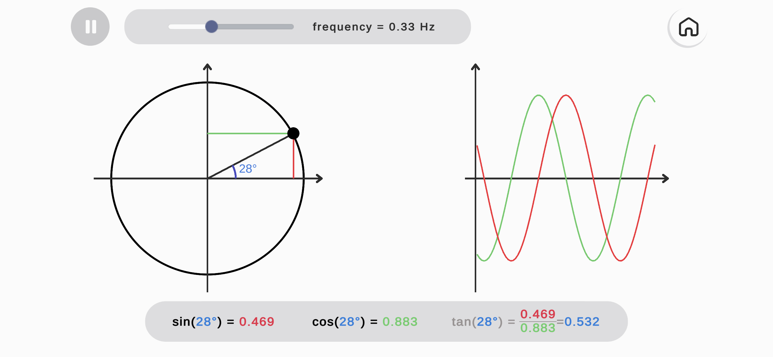 Monty Math unit circle